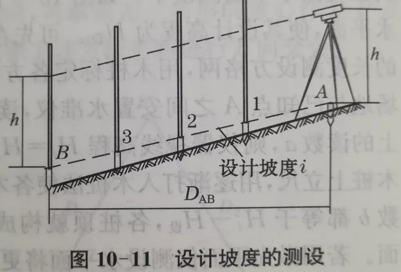 利用水準儀、經(jīng)緯儀、垂準儀完成設計坡度與鉛垂線的測設