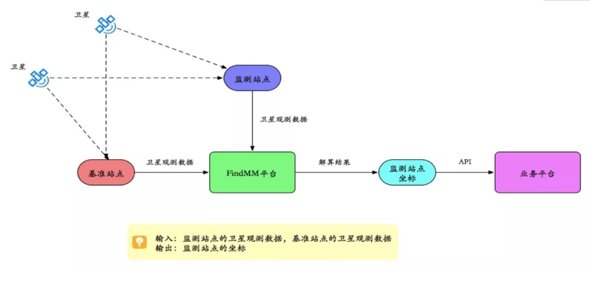 千尋見(jiàn)微FindMM常見(jiàn)問(wèn)題一覽，沒(méi)有比這個(gè)更全面的了！