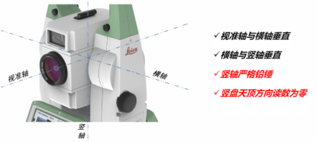 全站儀到底能不能“歪著”測？