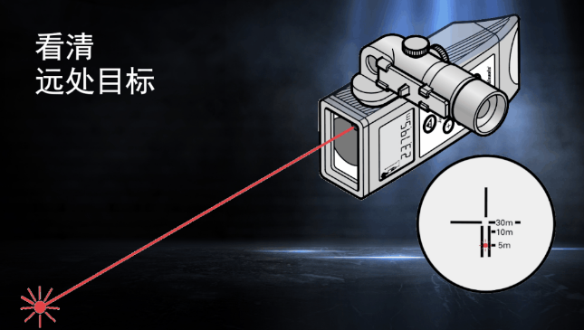 徠卡DISTO知勝之道 目標再遠不用怕！