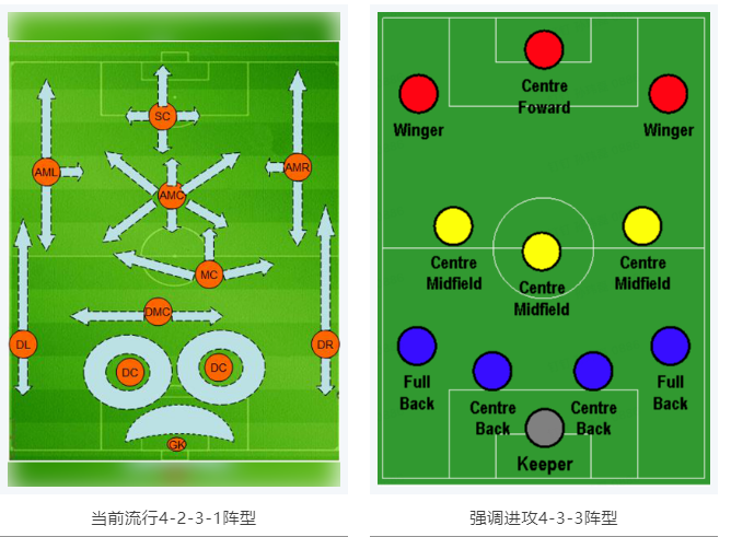 當RTK參加世界杯，哪種陣容能“hold住”全場？