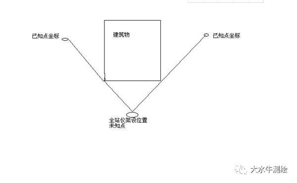 全站儀測(cè)回法，快來了解一下！